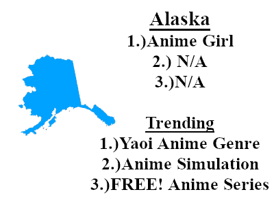 Alaska's Interest in Anime for 2021.