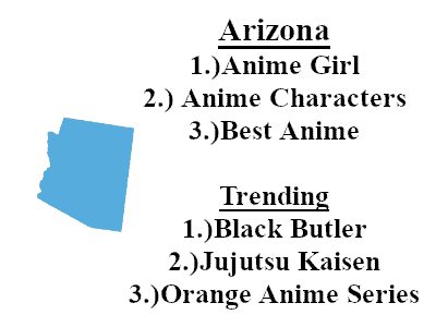 Arizona's Interest in Anime for 2021.